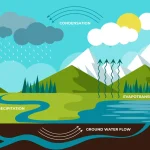 TEKNIK GEOHIDROLOGI UNTUK HADAPI DAMPAK PERUBAHAN IKLIM